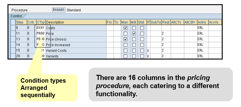 pricing procedure assignment table in sap sd