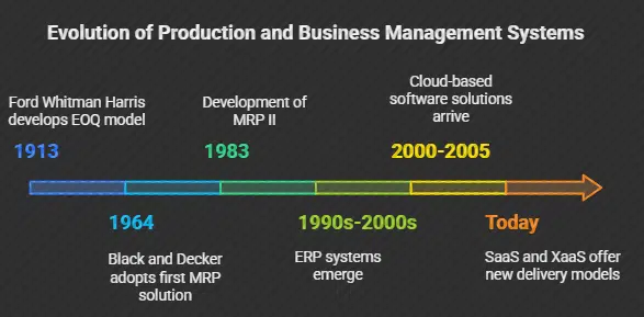 sap full form company