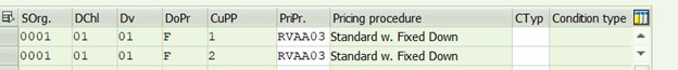 How pricing procedure determine in Sales Order