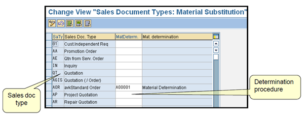SAP SD.