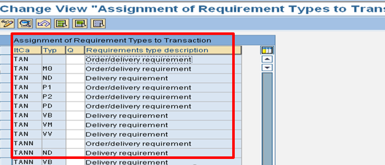 sap assignment of requirement types to transaction