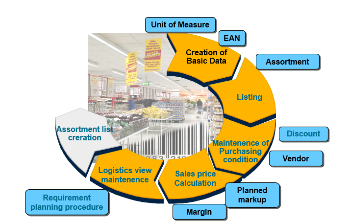 sap is retail tutorial