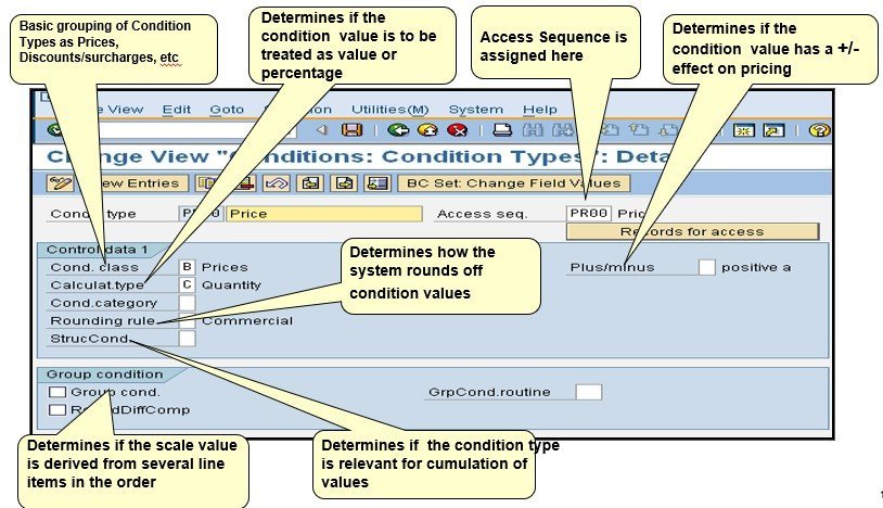 Conditions Type Control data
