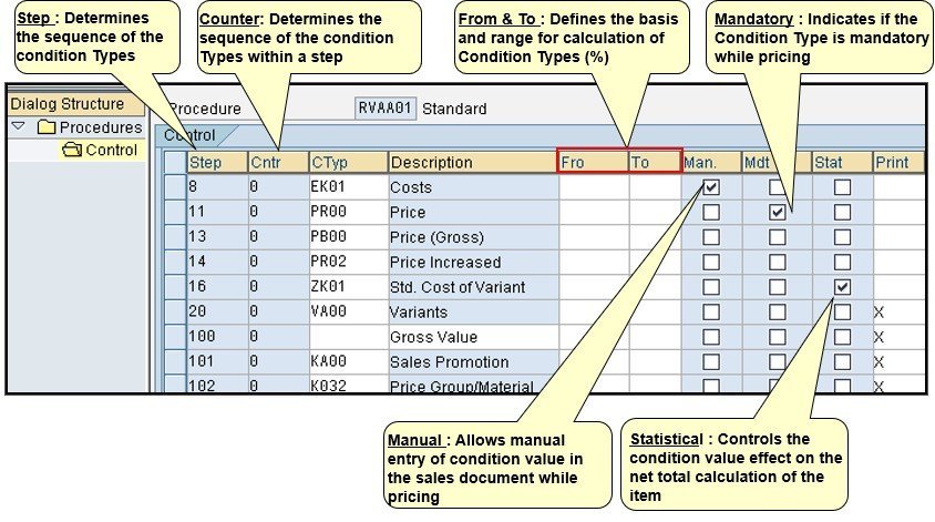 pricing procedure assignment in sap sd tcode