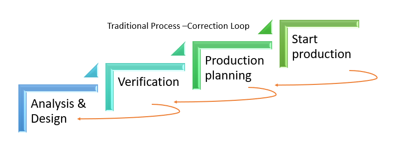 sap plm overview