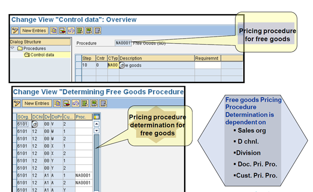 Maintain Pricing Procedures