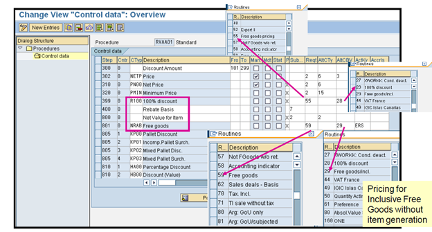Control Free Goods Pricing