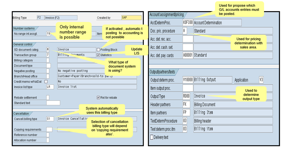 SAP Billing type controls