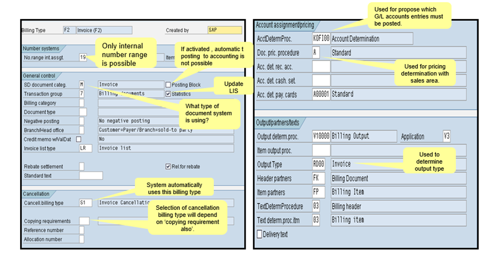 assignment field in billing document sap