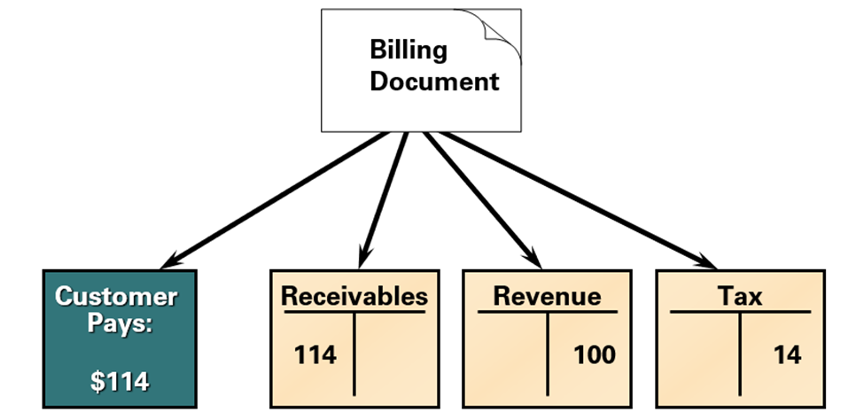 sap billing assignment