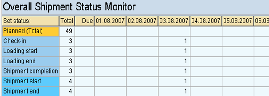Shipment Execution And Monitoring