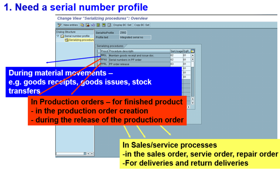 serial number in sap pm