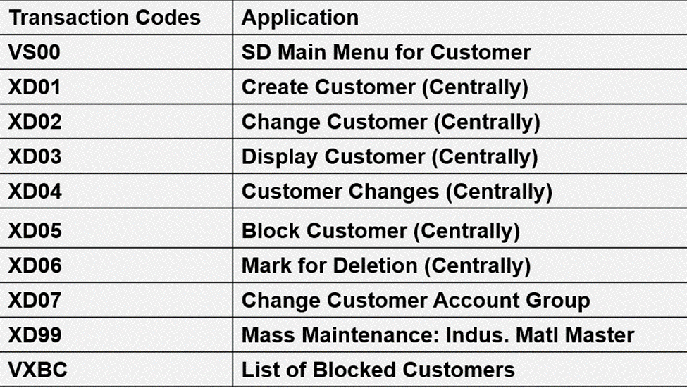 Customer Master Transaction code