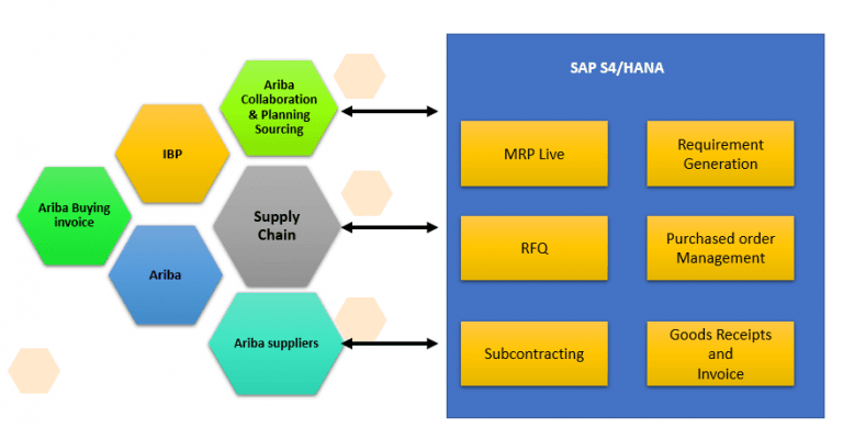 How To Get Started With SAP MRP Live In S4HANA - Saptutorials.in