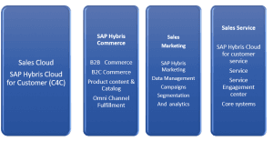 The Complete Guide To SAP C/4HANA And How To Use It For Sales