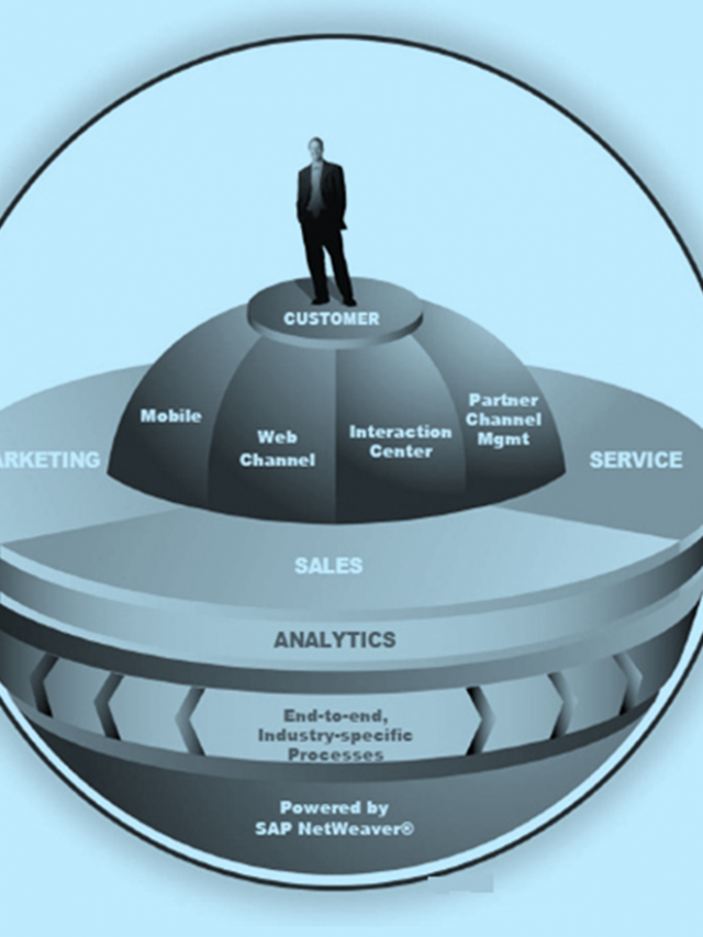 SAP CRM