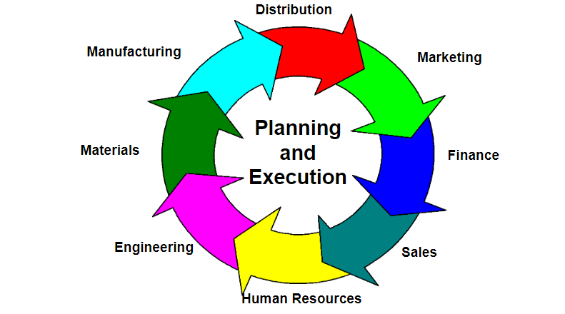 ecc sap