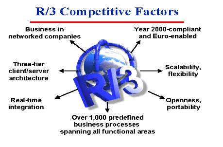 what is sap ecc