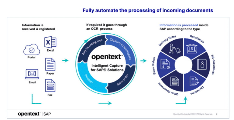 OpenText VIM: Streamlining Vendor Invoice Management In 2023 ...