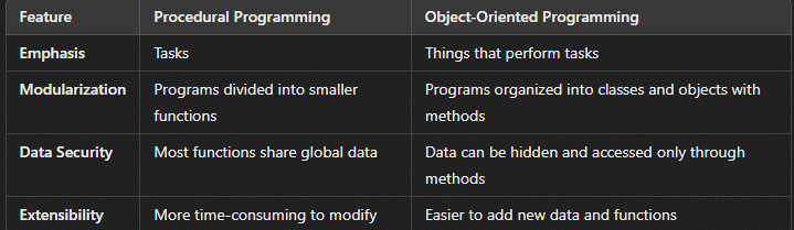 Object Oriented Programming