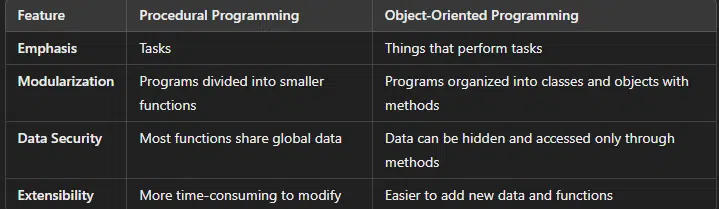 Object Oriented Programming