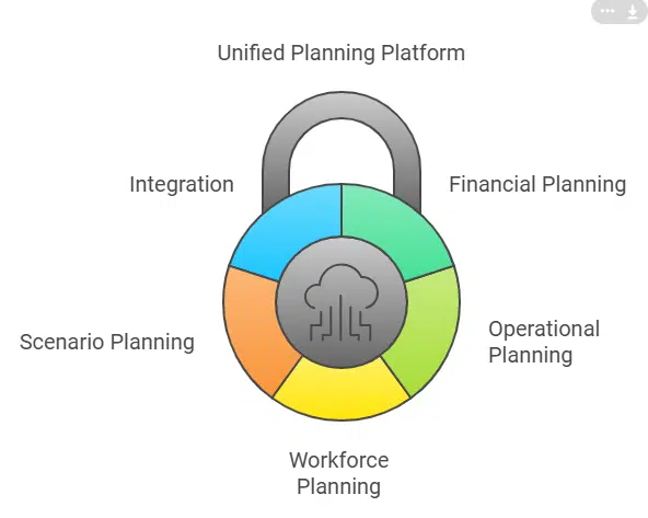SAP Analytics Cloud