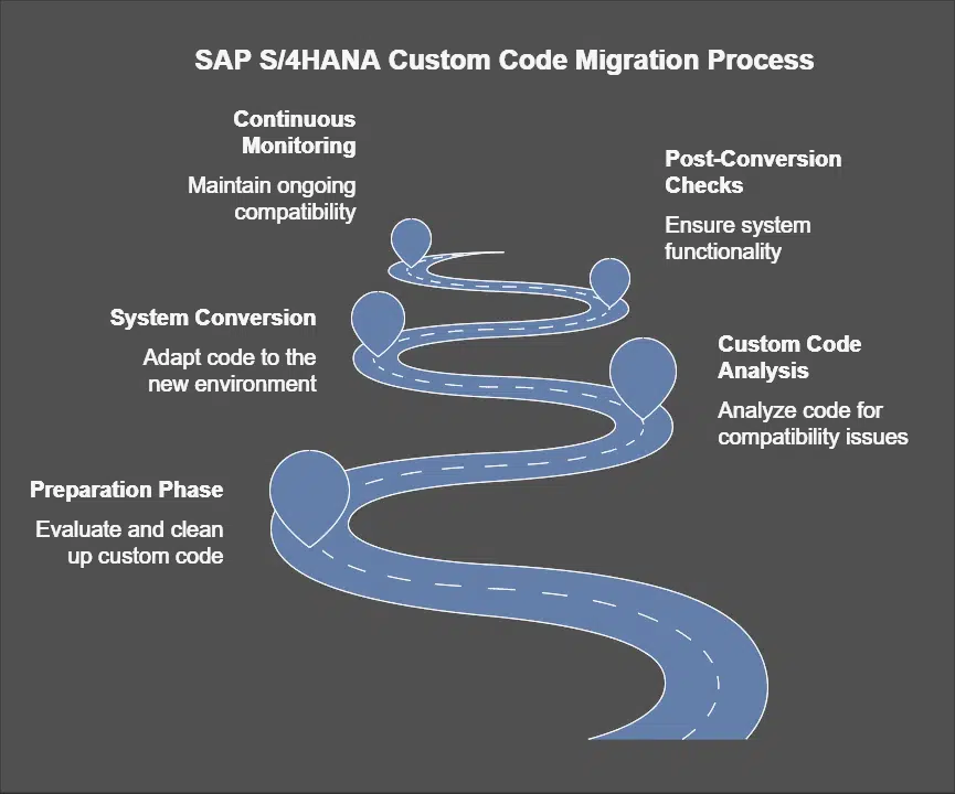 Custom Code Migration
