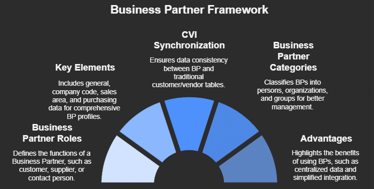 CVI
