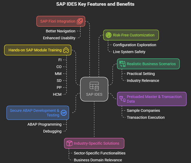 SAP IDES