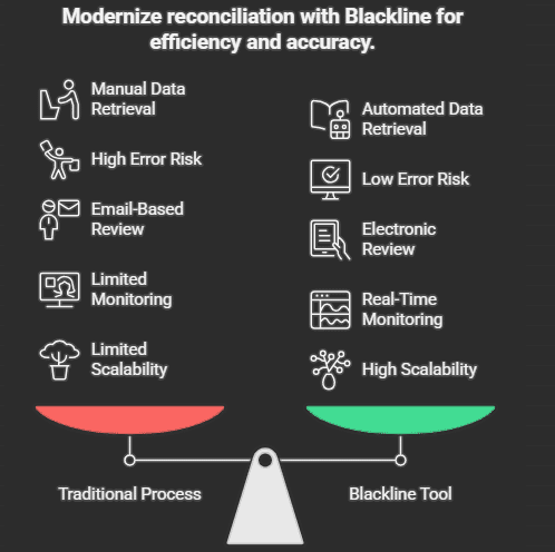 Blackline